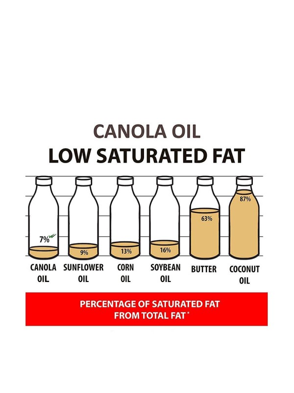 Jivo Canola Cold Press Oil 5L